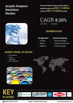 Acrylic Polymer Emulsion Market