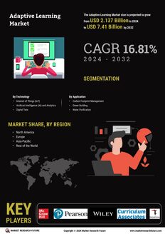 Adaptive Learning Market