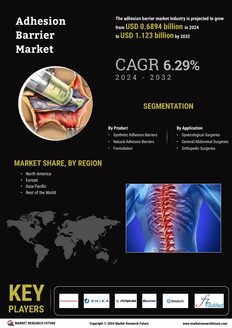 Adhesion Barrier Market