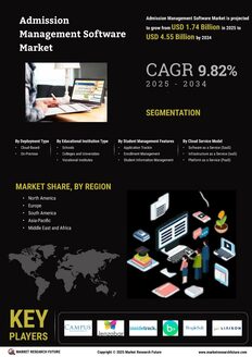 Admission Management Software Market