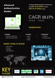 Advanced Authentication Market