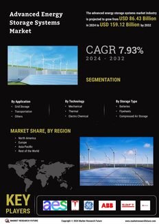 Advanced Energy Storage Systems Market