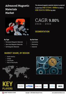 Advanced Magnetic Materials Market 