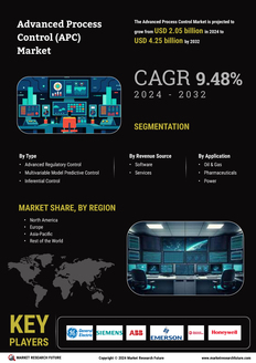 Advanced Process Control Market