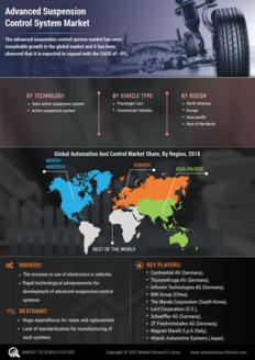 Advanced Suspension Control System Market