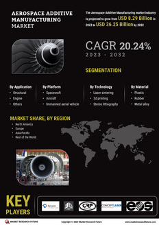 Aerospace Additive Manufacturing Market