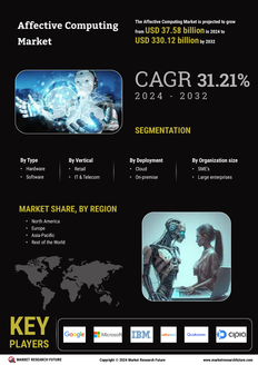 Affective Computing Market