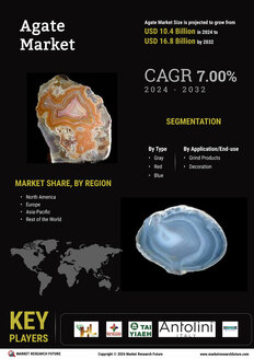 Agate Market