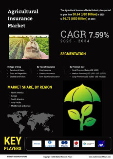 Agricultural Insurance Market