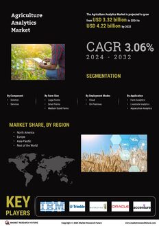 Agriculture Analytics Market