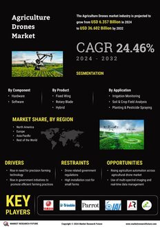 Agriculture Drones Market