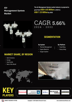 Air Management System Market