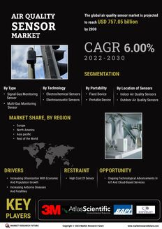 Air Quality Sensor Market