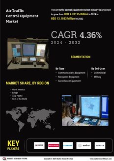 Air Traffic Control Equipment Market