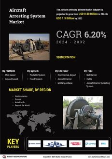 Aircraft Arresting System Market