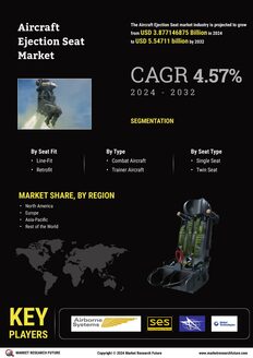 Aircraft Ejection Seat Market