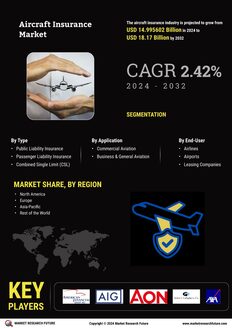 Aircraft Insurance Market