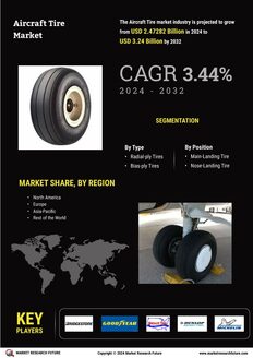 Aircraft Tire Market