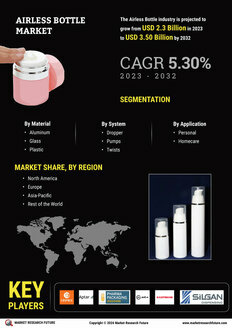 Airless Bottle Market