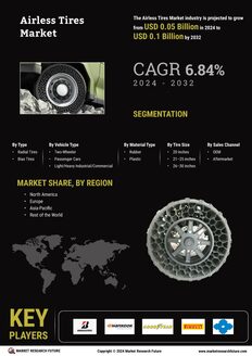 Airless Tires Market