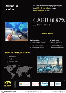 Airline IoT Market