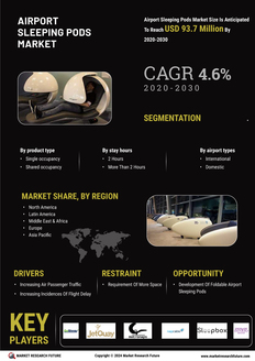 Airport Sleeping Pods Market