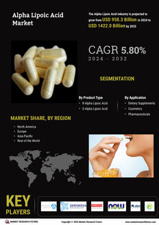 Alpha Lipoic Acid Market