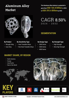 Aluminum Alloy Market