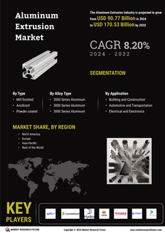 Aluminum Extrusion Market