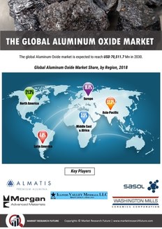 Aluminum Oxide Market