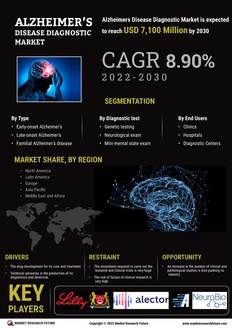 Alzheimers Disease Diagnostic Market