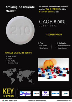 Amlodipine Besylate Market