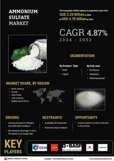 Ammonium Sulphate Market