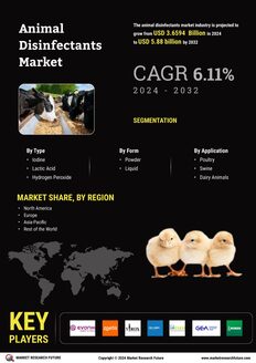 Animal Disinfectants Market