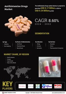 Antihistamine Drugs Market