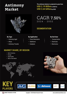 Antimony Market