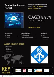 Application Gateway Market