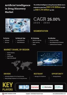 AI Drug Discovery Market