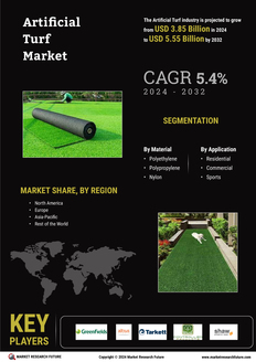 Artificial Turf Market