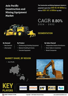 Asia Pacific Construction and Mining Equipment Market