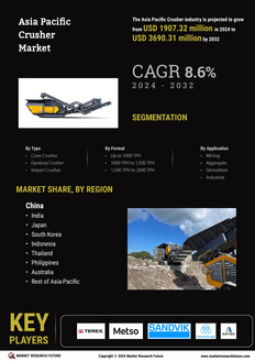 Asia Pacific Crusher Market