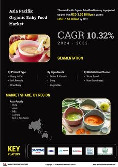 Asia Pacific Organic Baby Food Market