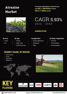 Atrazine Market