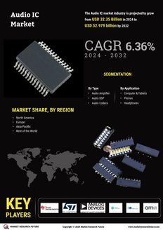 Audio IC Market