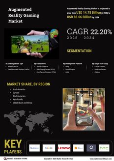 Augmented Reality Gaming Market