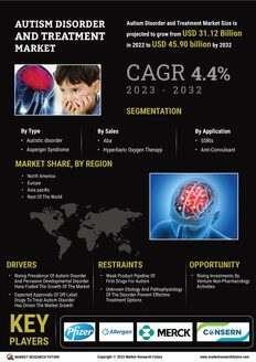 Autism Disorder and Treatment Market