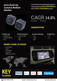 Auto Back Up Camera Module Market