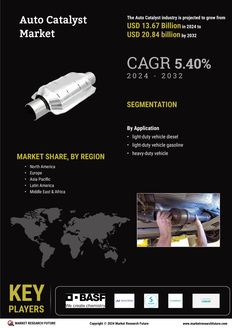 Auto catalyst Market