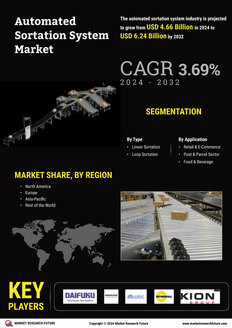 Automated Sortation System Market