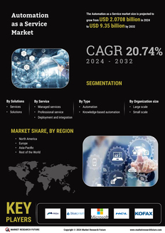 Automation as a Service Market